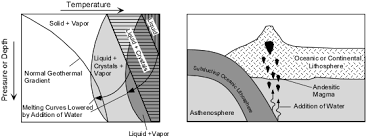 Igneous Rocks