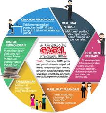 Br1m merupakan bantuan rakyat 1 malaysia yang diwujudkan oleh sejak tahun 2012. Cara Semakan Status Brim 2017 Mohdrawi Com