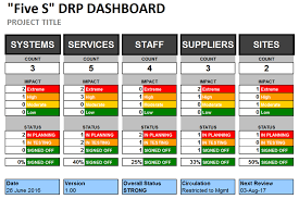While business is an ongoing activity. Excel Disaster Recovery Plan Dashboard Template