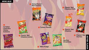 Spicy means different spices combination including chilli and hot means lots of chilli in dish. The Official Spicy Snack Power Rankings Los Angeles Times