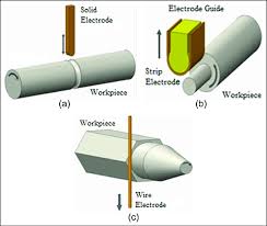 electric discharge turning using