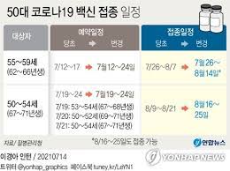 May 30, 2021 · 얀센 백신, 모더나 백신 접종 관련 간략한 핵심 내용은 아래와 같습니다. 50 54ì„¸ ë¶„ì‚°ì˜ˆì•½ ì 'ì¢…ì‹œê¸° 1ì£¼ ì—°ê¸° ì˜¤í›„ 6ì‹œ ì´í›„ ì 'ì¢…ë„ ê²€í†  ì¢…í•©2ë³´ ì—°í•©ë‰´ìŠ¤