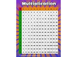 Multiplication Chart By School Smarts Fully Laminated Durable Material Rolled And Sealed In Plastic Poster Sleeve For Protection Discounts Are In The