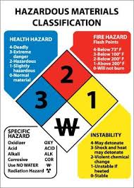 Hazardous Materials Classification Sign 14x10 Rigid Plastic Hazardous Materials Industrial Safety Safety Posters