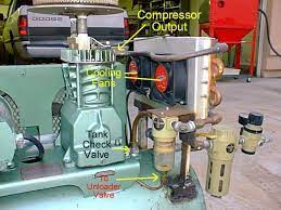Here's another diy guide that shows how to make a diy compressed air dryer. Homemade Air Dryer Compressed Air Air Compressor Ideas Air Tools