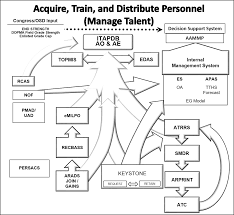 Any saxifragaceous shrub of the genus deutzia: Https Www Afms1 Belvoir Army Mil Files Htar2018 Htar 202019 2020 20 Online 20version Pdf