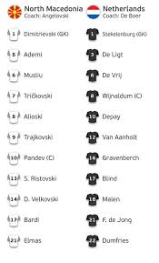 Euro 2020 có thể xem là kỳ euro cuối cùng của tiền đạo mang áo số 7 đội tuyển bồ đào nha, cơ hội để anh một lần nửa khẳng định đẳng cấp của. 7zkegs07adgtem