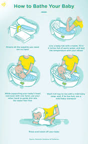 Do's and dont's of bathing. How To Bathe Your Newborn For The First Time Pampers