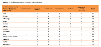 lock down or loosen up which learning management systems