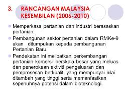 Tanaman padi di malaysia merupakan tanaman utama memandangkan padi ialah makanan asasi masyarakat di rantau ini. Sejarah Pertanian Dan Perkembangannya Mimpi Tidak Akan Menjadi Kenyataan Jika Kita Asyik Tidur Dan Tanpa Permulaan Anda Tidak Akan Sampai Ke Mana Mana Ppt Download
