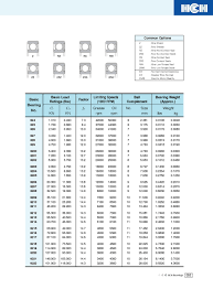 62 Series Deep Groove Ball Bearings Your Source For