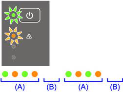 Printer canon pixma ip2770 punya saya contohnya, setidaknya sudah dua saat lampu indikator yang berwarna kuning berkedip lima kali (tidak kurang, tidak lebih), lalu diakhiri dengan lampu indikator yang berwarna hijau yang berkedip. Canon Petunjuk Pixma E410 Series Terjadi Kesalahan