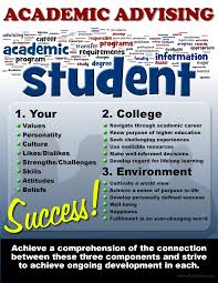 Academic Advising Infographic Academic Advising Higher Education Student Affairs Education College