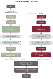 The Three Levels Of Law Making Hewastheirfriend