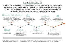Comdirect is a german investment bank established in 1994 and owned by commerzbank, a major german bank. Das Grosse Auxmoney Wiki Was Du Schon Immer Uber Auxmoney Wissen Wolltest Klaudija De Lifestyle Blog Dusseldorf