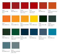 scientific metal finishing color chart