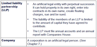 Admission of additional limited partners. Chapter 6 Types Of Business Organisation