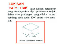 Bab 1 pengenalan kepada reka bentuk dan. Lukisan Isometrik Tingkatan 1 Cikimm Com