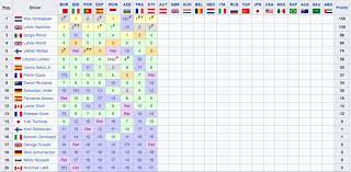 Ho provato di tutto, siamo ancora in tempo per il 2022 gp francia, binotto: Formula 1 La Classifica Mondiale Piloti E Costruttori Dopo Il Gp Della Stiria F1 2021