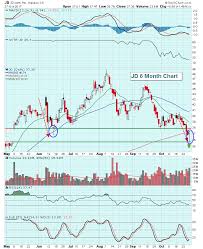 When A Hammer Meets Gap Support Dont Ignore This Chart