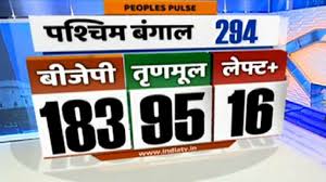 Tamil nadu assembly election may 2021 dates, names of candidates from each constituency, exit & opinion poll in this article we have listed candidates from various parties, prepoll and exit poll results and important election dates. West Bengal Opinion Poll Bjp Tmc Seats Prediction People Pulse C Voter Cnx Survey Latest News India News India Tv