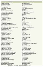 Pin By Conigot On Russian Words And Phrases Russian Language Learn Russian How To Speak Russian