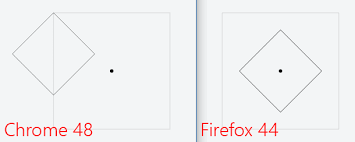 Download Svg Transform Origin Not Working In Chrome Stack Overflow