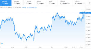 Xrp, ripple's native currency, took the digital currency world by storm, soaring from under $0.01 to over $1 a coin in under a year. Ripple Price Prediction Xrp To Hit 0 25 Analyst Predictions Ripple Price Chart