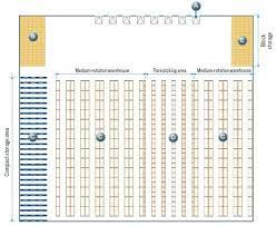 This process includes strategically planning a facility designing a practical warehouse layout is a crucial process as it has a direct impact on the efficiency and productivity of your warehouse. 10 Great Warehouse Organization Charts Layout Templates Camcode