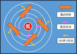 温帯低気圧の発達《第54回試験・一般・問8》 （考察編） | 気象予報士 瀬戸信行の 「てるてる風雲録」 気象予報士 瀬戸信行の 「てるてる風雲録」 このブログではお天気・気象予報士試験に関することを中心に 最近ハマっていること・出かけた所のこと・興味をもったこと などを交えながら. é«˜æ°—åœ§ã¨ä½Žæ°—åœ§ã®é•ã„ã¨ã¯ å¤©æ°—ã¨ã®é–¢ä¿‚ã‚„ä»•çµ„ã¿ é¢¨å'ãã‚'è¶…è§£èª¬ ã¨ã¯ã¨ã¯ Net