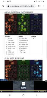 Just Saw The Suggestions For Tayrel Mastery Development Online Is That Reasonable Why The Supporting Mastery Tree Is Not As Good As Defense Tree In Arena For Tayrel Raidshadowlegends