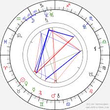 Мирьям джованелли / miriam giovanelli. Birth Chart Of Miriam Giovanelli Astrology Horoscope