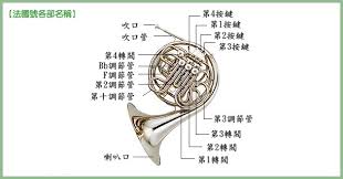 Schumann fantasy pieces op 73 maxim melnikov, horn elizaveta romanovskaya, piano æ³•å›½å·çš„éƒ¨åˆ† Geniushourfrenchhorn