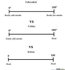 The reason that mercury was used is that the thermal expansion of mercury is large, mostly homogeneous. Is Fahrenheit Or Celsius Better Quora