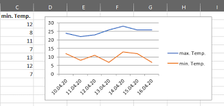 Maybe you would like to learn more about one of these? Diagramme Mit Vba Fur Excel 2019 Informatik Aktuell