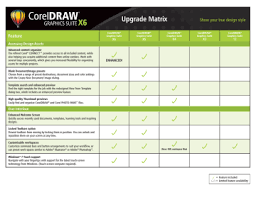 Untuk mengunci semua objek yang ada pada lembar kerja coreldraw gunakan shortcut key ctrl + a untuk select all lalu klik kanan kemudian pilih . Corel Draw Graphics Suite X6 Datasheet Manualzz