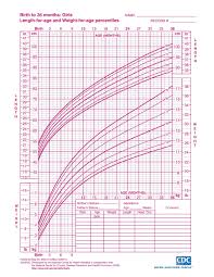 Height Weight Chart Under 18 Health For All Children Growth