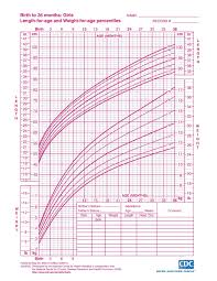 Height Weight Chart Under 18 Health For All Children Growth