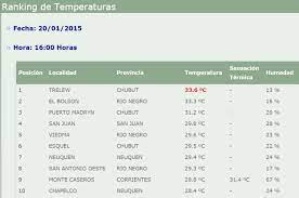 Trelew La Ciudad Mas Calurosa Del Pais