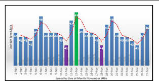 Hong kong takes pride in its efficiency. Pdf Analysing Vehicular Congestion Scenario In Kuala Lumpur Using Open Traffic Semantic Scholar