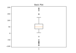 How to find range median interquartile range box and whisker quartiles plot statistics mathgotserved. Matplotlib Pyplot Boxplot Matplotlib 3 1 2 Documentation