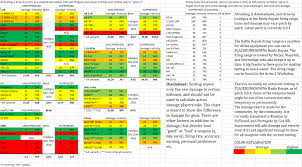 64 specific pubg dmg chart