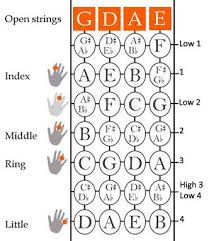 note chart for violin orchestra instrument chart 3 valve