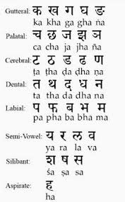 Malayalam consonants | hindi language learning, alphabet writing . Bhasha Hindi Learning Centre There Are 33 Consonants In The Hindi Language The First Step To Learn Any Language Is To Start With The Alphabet Similarly In Hindi Too We Will