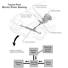 Explore the 2021 malibu with impeccable ride and handling, plus technology that keeps you connected meaning a nicer trip for every passenger. Electric Power Steering