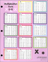 multiplication chart multiplication chart multiplication