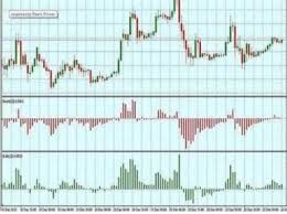 Free binary options trading strategy with over 90% success rate: Trading Binary Option Halal
