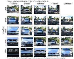 security camera resolution chart google search ip camera