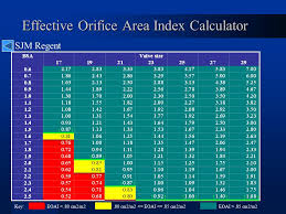 Effective Orifice Area Index Calculator Ppt Video Online