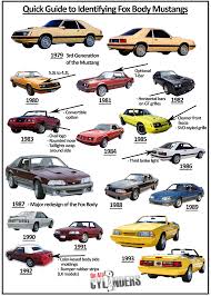 Mustang Generations Chart 2019